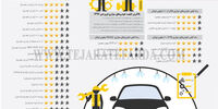 کیفیت خودروهای تولید داخل