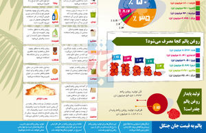 روغن پالم از بستنی تا بمب ناپالم