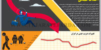 اختلاف طبقاتی
