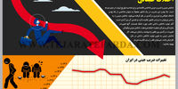 اختلاف طبقاتی