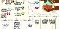 کشتار جنگل‌ها در جهان