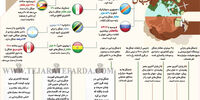 کشتار جنگل‌ها در جهان