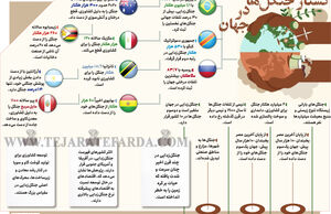 کشتار جنگل‌ها در جهان