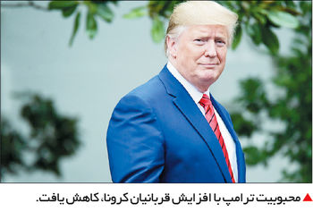 سقوط محبوبیت ترامپ

