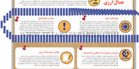 جدال ارزی
