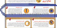 جدال ارزی
