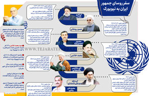 سفر روسای جمهور ایران به نیویورک