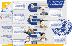 سفر روسای جمهور ایران به نیویورک