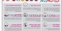 واکنش سیاستمداران به خروج آمریکا از برجام