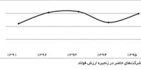 جبران رکود