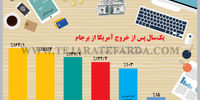 یک سال پس از خروج آمریکا از برجام