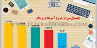 یک سال پس از خروج آمریکا از برجام