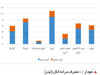 بحران الکل