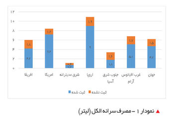 بحران الکل