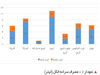 بحران الکل