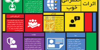 تغییرانگاره‌ها
