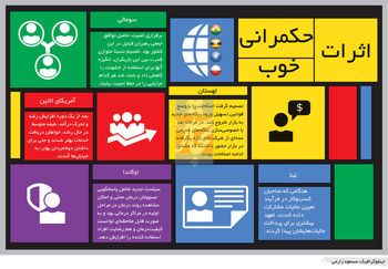 تغییرانگاره‌ها