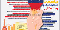 مشخصات اقتصادهای ونزوئلایی