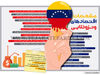 مشخصات اقتصادهای ونزوئلایی