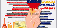 مشخصات اقتصادهای ونزوئلایی