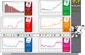 1403 مارتن بازارها