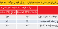 انتظار ثبات