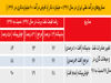 انتظار ثبات