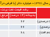 انتظار ثبات