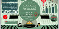 تثبیت قیمت‌ها