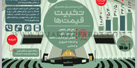 تثبیت قیمت‌ها