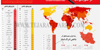 تجربه شفافیت در کشورهای دنیا