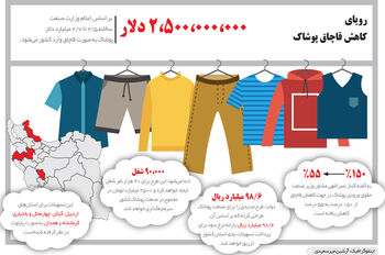 تکرار اشتباه