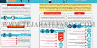 در خدمت و خیانت سیاست