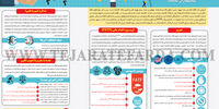 در خدمت و خیانت سیاست