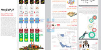 در خم توسعه