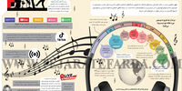 تحول در نحوه دریافت موسیقی ازسوی علاقه‌مندان در جهان 