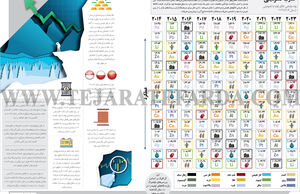 تناوب کامودیتی