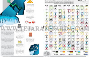 تناوب کامودیتی