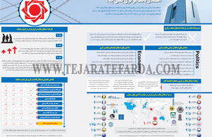 استقلال بانک مرکزی یعنی چه؟
