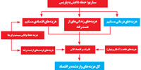زخم داعش بر پیکر اقتصاد فرانسه