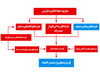 زخم داعش بر پیکر اقتصاد فرانسه