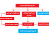 زخم داعش بر پیکر اقتصاد فرانسه