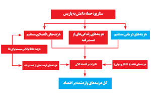 زخم داعش بر پیکر اقتصاد فرانسه