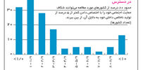 هیچ‌کس آنقدر فقیر نیست

