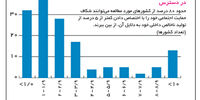 هیچ‌کس آنقدر فقیر نیست

