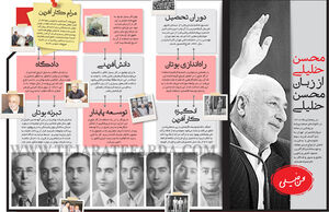 محسن خلیلی از زبان محسن خلیلی