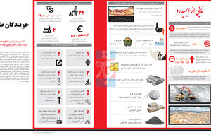 جویندگان طلا
