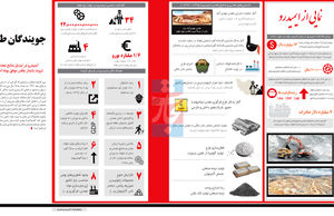 جویندگان طلا