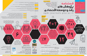 فصلنامه پژوهش های رشد و توسعه اقتصادی