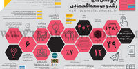 فصلنامه پژوهش های رشد و توسعه اقتصادی